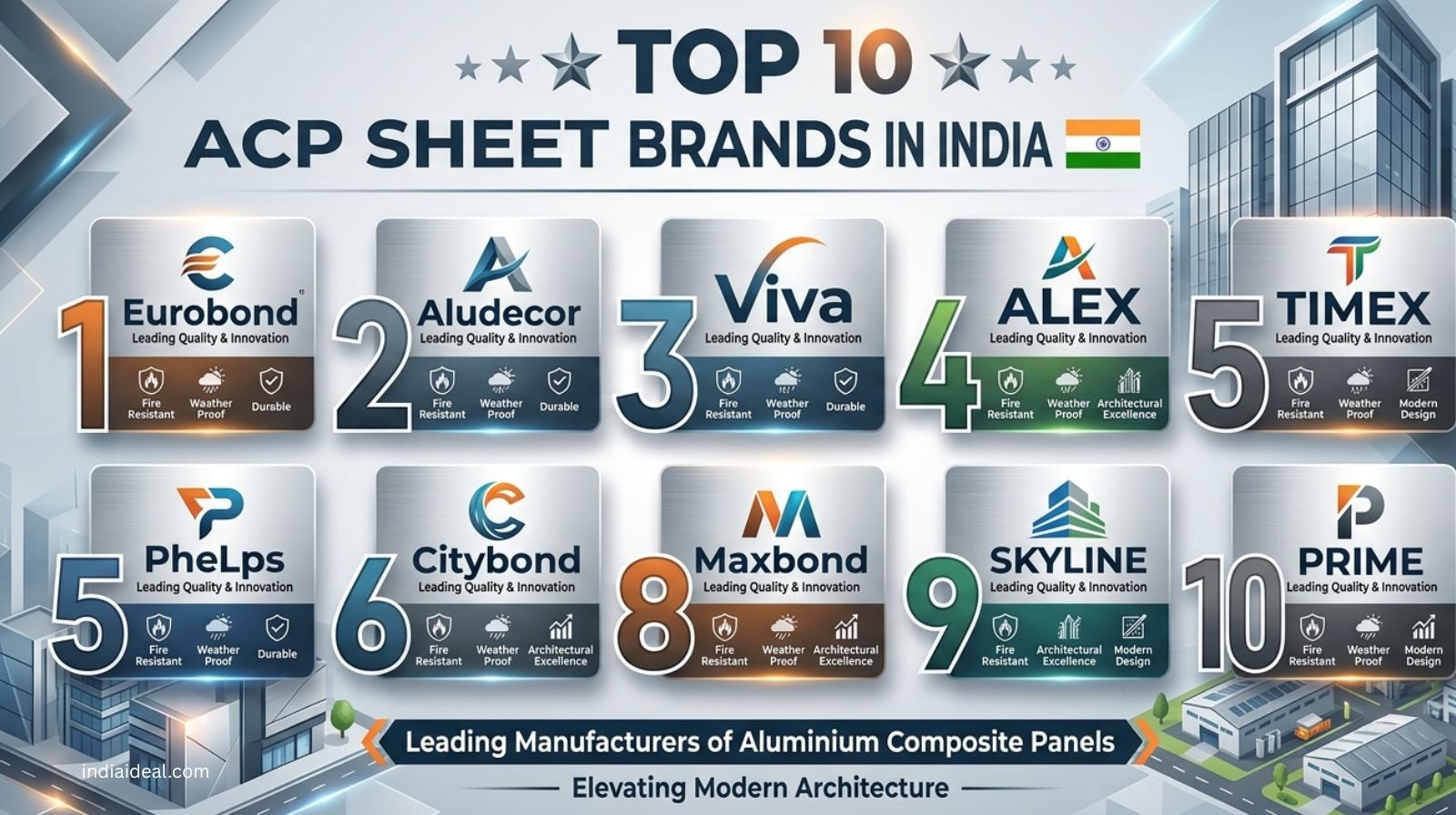 acp sheet brands in India